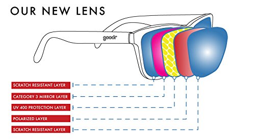goodr OG Polarized Sunglasses Women & Men